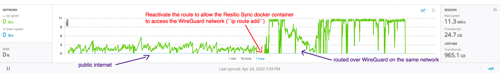 WireGuard and traffic shaping