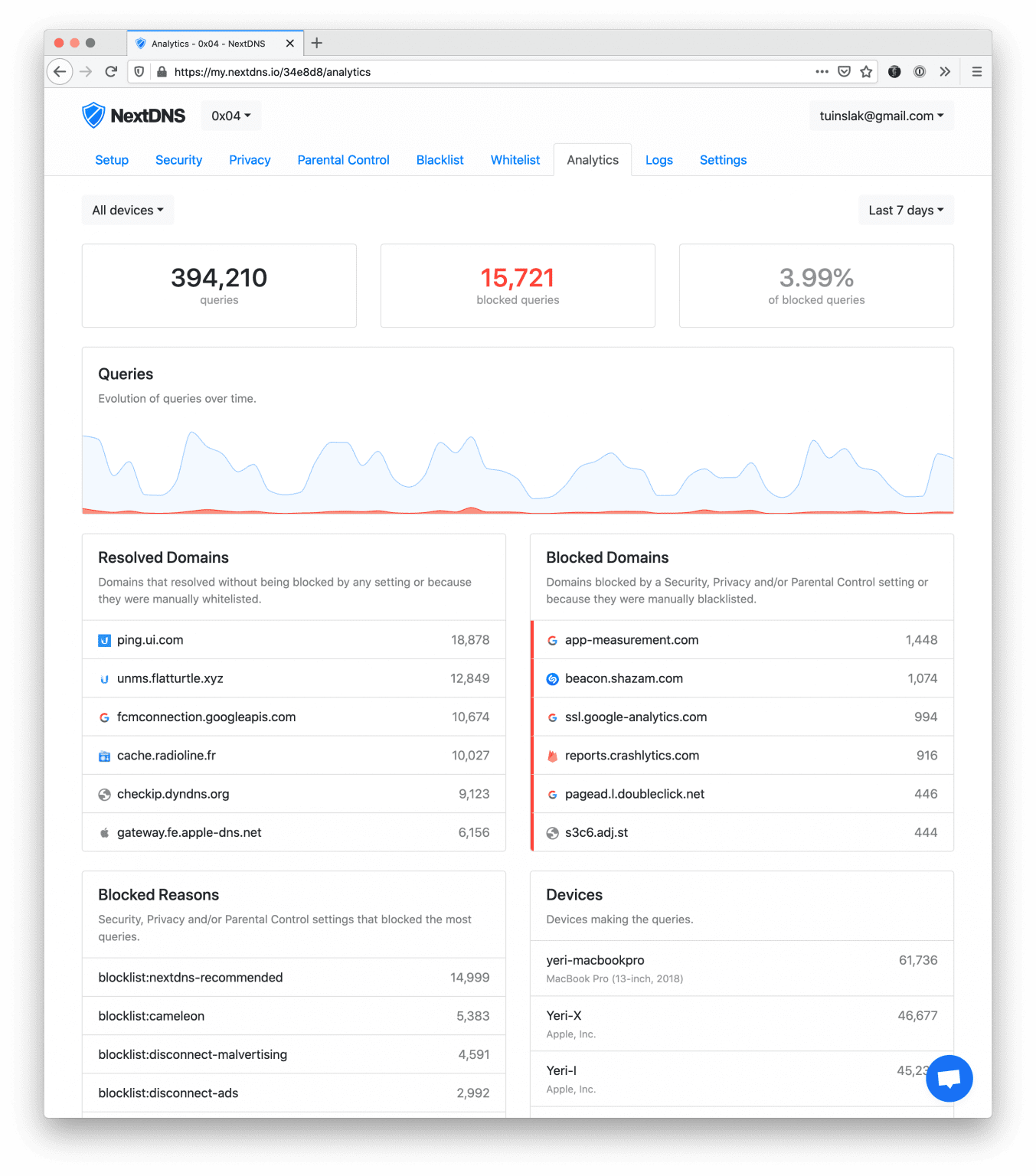 Nextdns Speed.