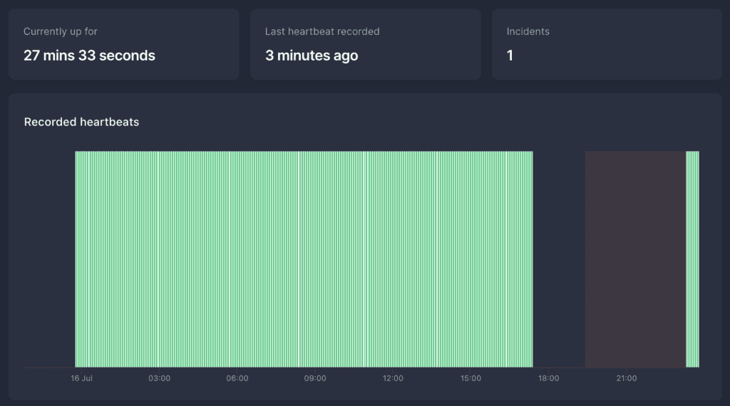 Screenshot of Betteruptime showing a heartbeat that failed for several hours. 